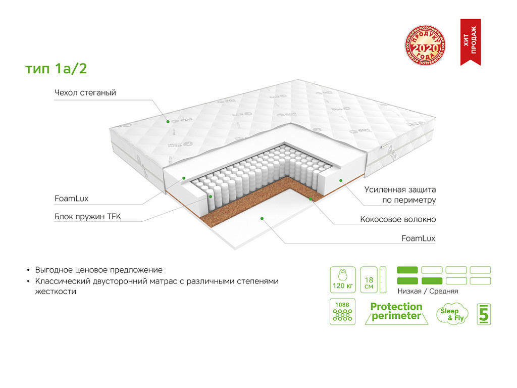 Идеал Тип 1а/2 (жаккард)