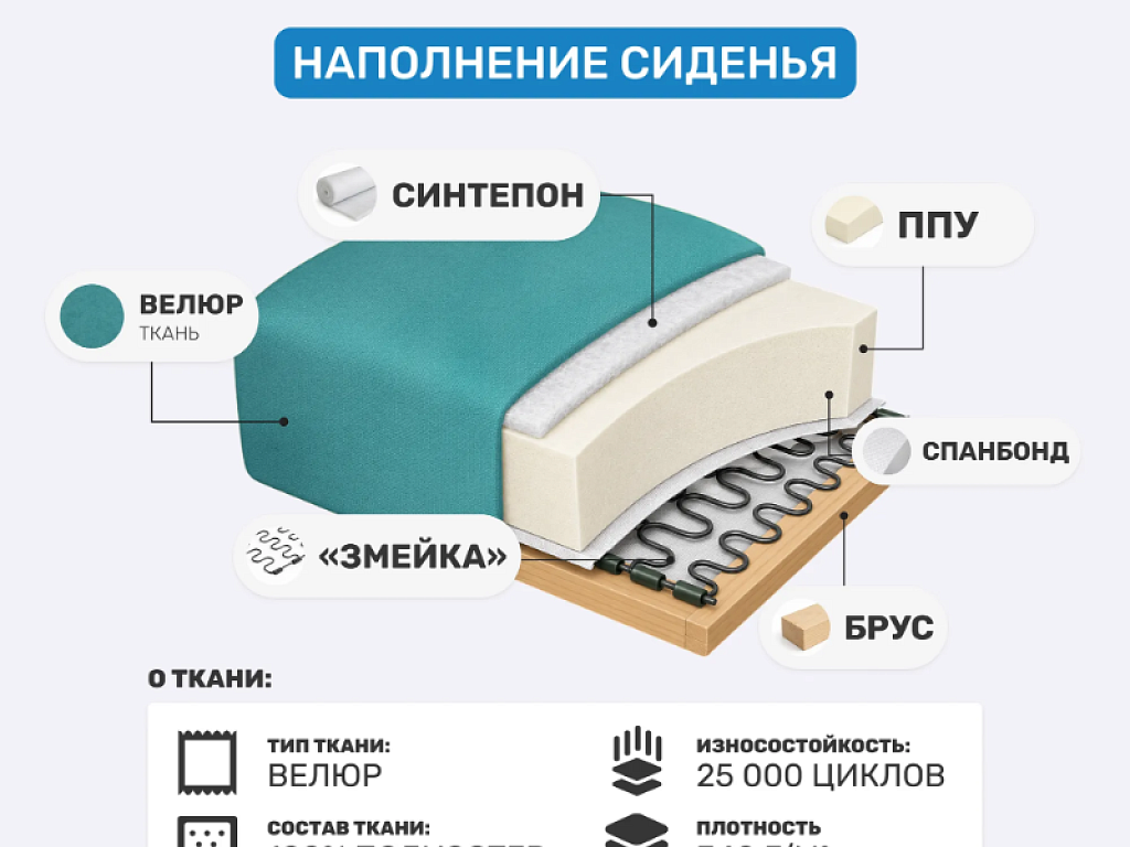 Тесей 235
