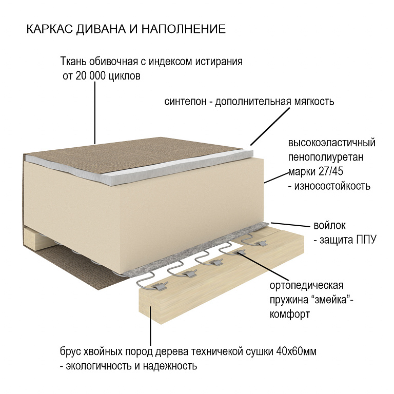 Диванта мебель